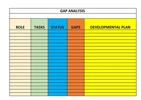 Laboratory Gap Analysis Template 